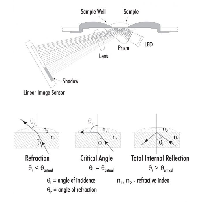 Réfractomètre numérique pour l'analyse de brix dans les aliments - HI96801 – Image 2